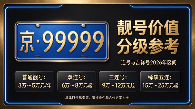 2026年北京指标租赁服务展示